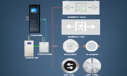 智能疏散系統(tǒng)是什么？哪些地方更應(yīng)架設(shè)它？